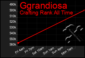 Total Graph of Ggrandiosa