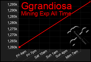 Total Graph of Ggrandiosa