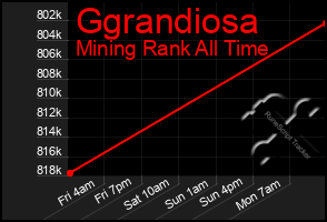 Total Graph of Ggrandiosa