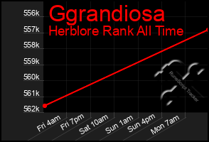 Total Graph of Ggrandiosa