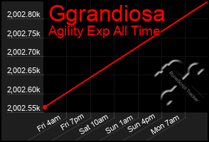 Total Graph of Ggrandiosa