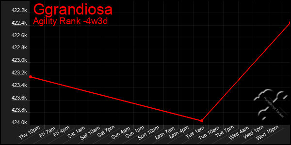 Last 31 Days Graph of Ggrandiosa