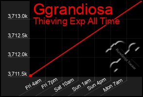 Total Graph of Ggrandiosa