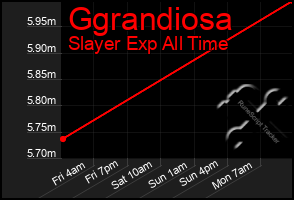 Total Graph of Ggrandiosa