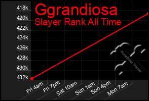 Total Graph of Ggrandiosa