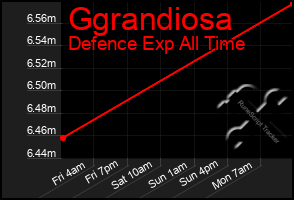 Total Graph of Ggrandiosa