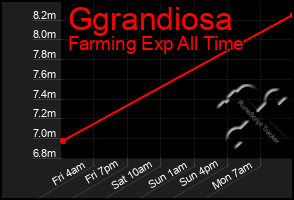 Total Graph of Ggrandiosa