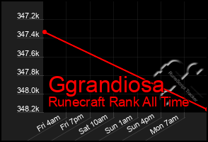 Total Graph of Ggrandiosa