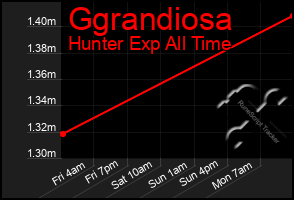 Total Graph of Ggrandiosa