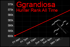 Total Graph of Ggrandiosa