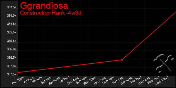 Last 31 Days Graph of Ggrandiosa