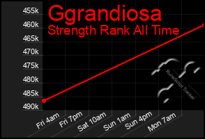 Total Graph of Ggrandiosa