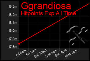 Total Graph of Ggrandiosa