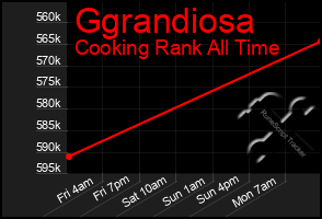 Total Graph of Ggrandiosa