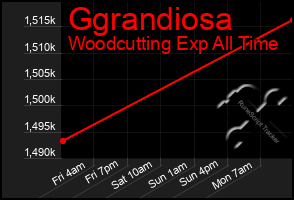 Total Graph of Ggrandiosa