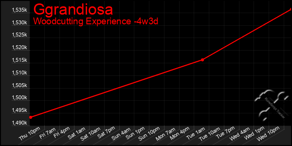 Last 31 Days Graph of Ggrandiosa