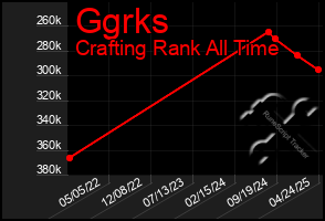 Total Graph of Ggrks