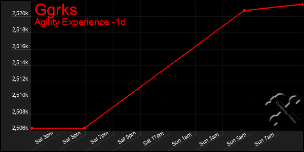 Last 24 Hours Graph of Ggrks