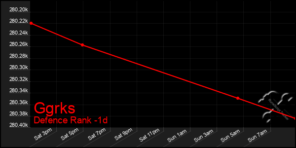 Last 24 Hours Graph of Ggrks