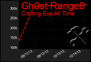 Total Graph of Gh0st Range8