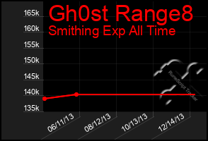 Total Graph of Gh0st Range8