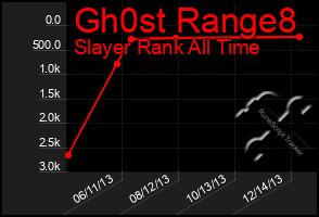 Total Graph of Gh0st Range8