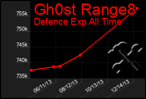 Total Graph of Gh0st Range8