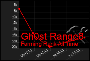 Total Graph of Gh0st Range8