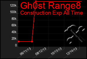 Total Graph of Gh0st Range8