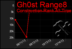 Total Graph of Gh0st Range8
