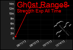 Total Graph of Gh0st Range8