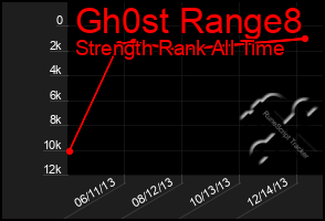 Total Graph of Gh0st Range8