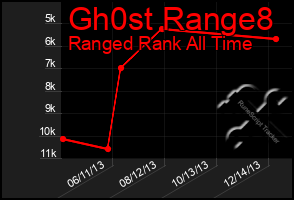 Total Graph of Gh0st Range8