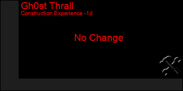 Last 24 Hours Graph of Gh0st Thrall