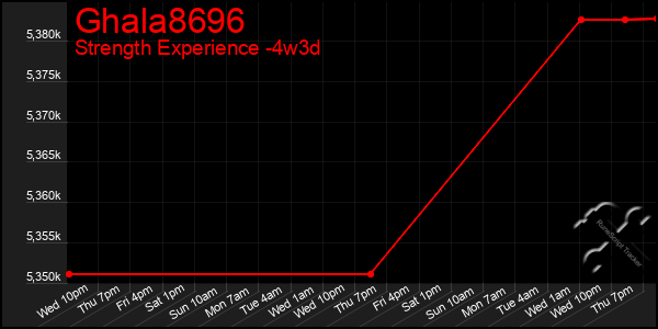 Last 31 Days Graph of Ghala8696