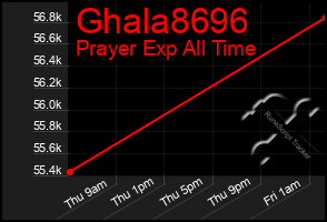 Total Graph of Ghala8696