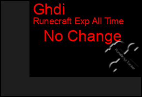 Total Graph of Ghdi