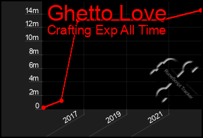 Total Graph of Ghetto Love