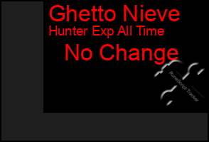 Total Graph of Ghetto Nieve