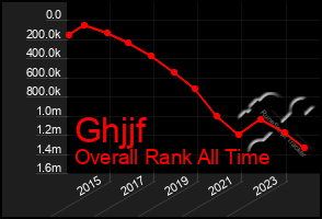 Total Graph of Ghjjf