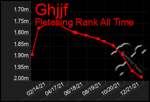 Total Graph of Ghjjf