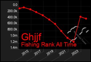 Total Graph of Ghjjf