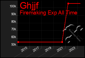 Total Graph of Ghjjf