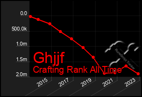 Total Graph of Ghjjf