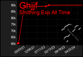 Total Graph of Ghjjf