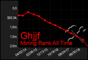 Total Graph of Ghjjf