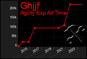 Total Graph of Ghjjf