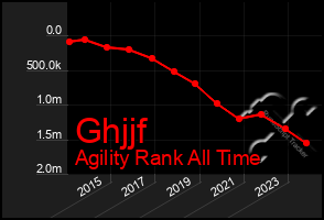 Total Graph of Ghjjf