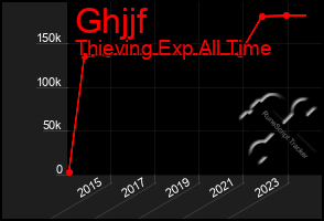 Total Graph of Ghjjf