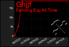 Total Graph of Ghjjf